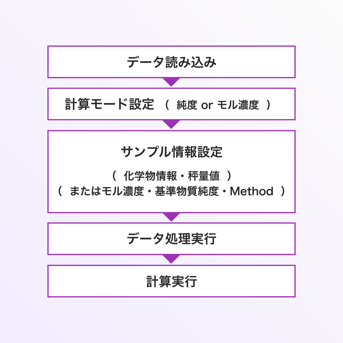 NMR Quantity Calculation Software ALICE10QTbn