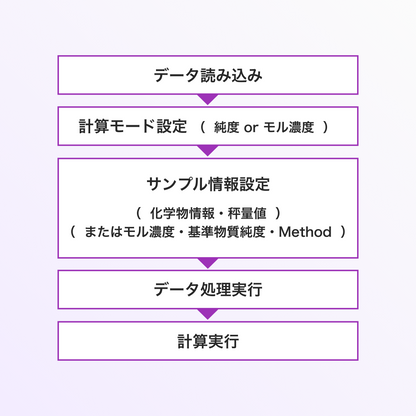 NMR Quantity Calculation Software ALICE10QTbn